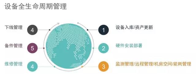 自(zì)動化(huà)運維之後,你(nǐ)還(hái)在人(rén)工(gōng)巡檢嗎(ma)?插圖(1) 自(zì)動化(huà)運維之後,你(nǐ)還(hái)在人(rén)工(gōng)巡檢嗎(ma)?插圖(1)