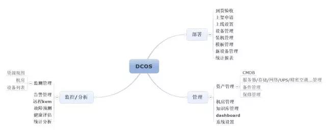 自(zì)動化(huà)運維之後,你(nǐ)還(hái)在人(rén)工(gōng)巡檢嗎(ma)?插圖(2) 自(zì)動化(huà)運維之後,你(nǐ)還(hái)在人(rén)工(gōng)巡檢嗎(ma)?插圖(2)